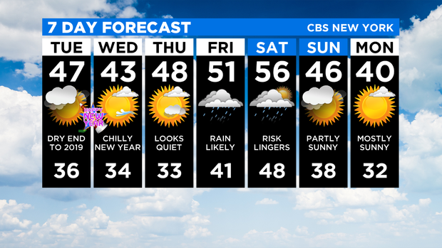 7 Day Forecast 