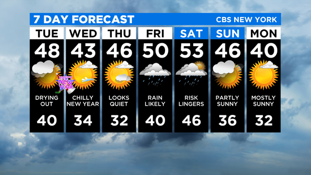 7 Day Forecast 