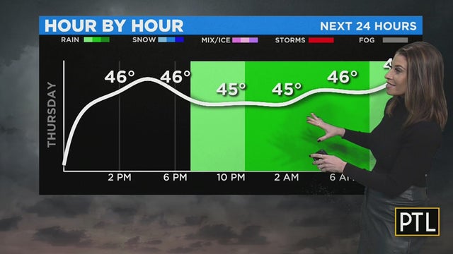 hour-by-hour-thursday-forecast.jpg 