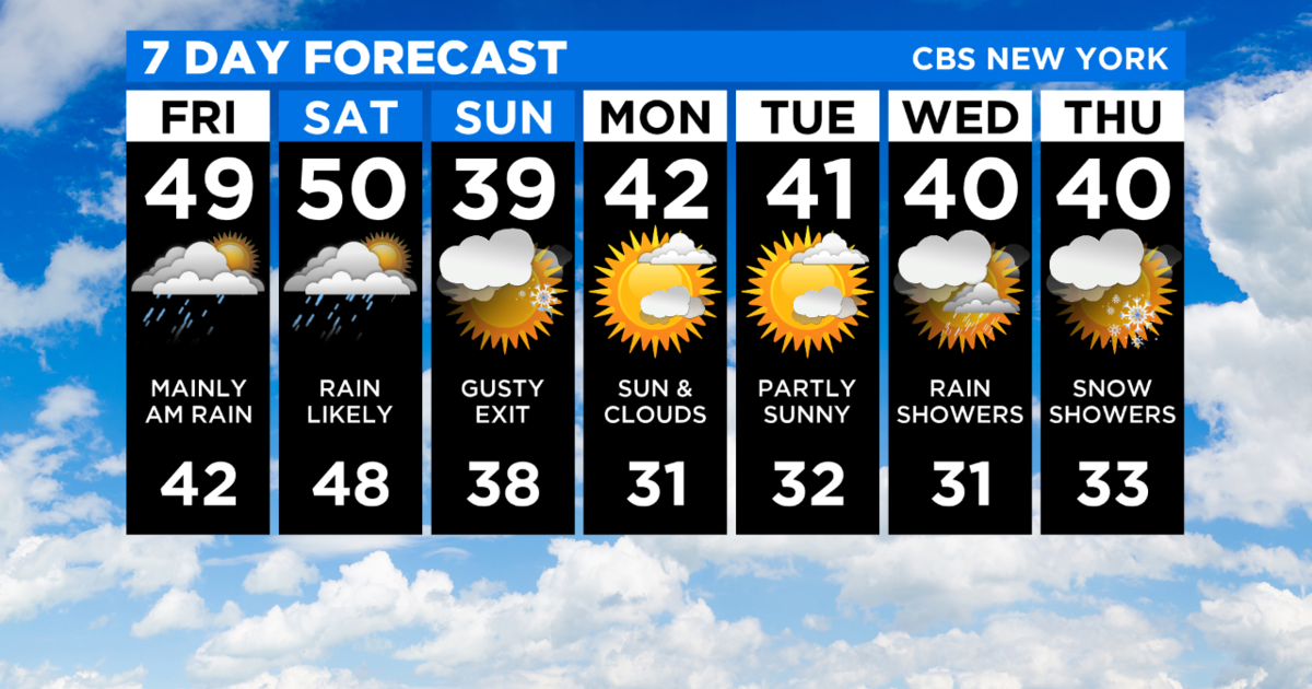 New York Weather: 1/3 Friday Morning Forecast, Rainy Weekend May End