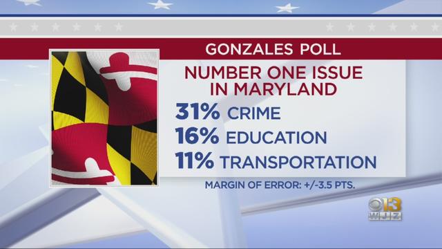 gonzales-poll-top-issue.jpg 