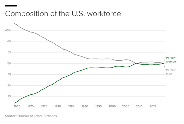 joifa-composition-of-the-u-s-workforce.png 