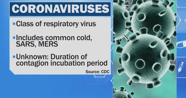 Coronavirus: Threats, symptoms, and what precautions you can take