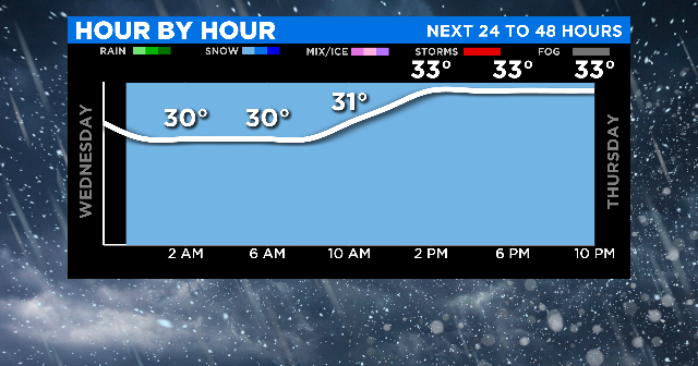 Chicago Weather: Wintry Mix On The Way - CBS Chicago