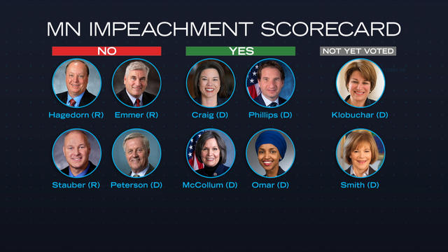 Minnesota-Lawmakers-Impeachment-Scorecard-Reality-Check.jpg 