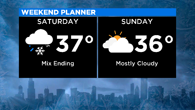 Weekend Forecast: 01.24.20
