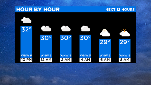 Next 12 Hours: 01.27.20 