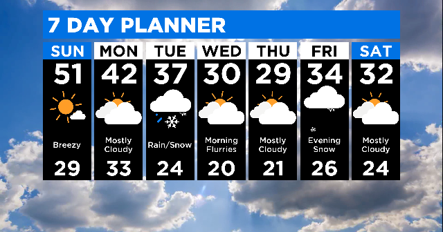 Chicago Weather: Warm, Sunny Sunday Followed By Temperature Drop - CBS ...