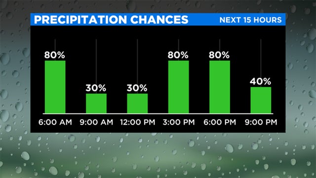 tuesday-precpitation-chances.jpg 
