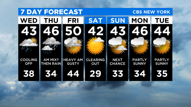7 Day Forecast