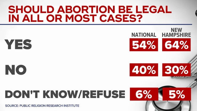 0207-cbsn-abortionrights-tgk-2023315-640x360.jpg 