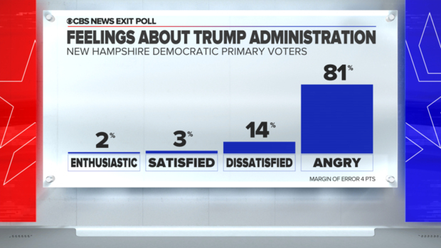 new-hampshire-exit-poll-trump-administration.png 