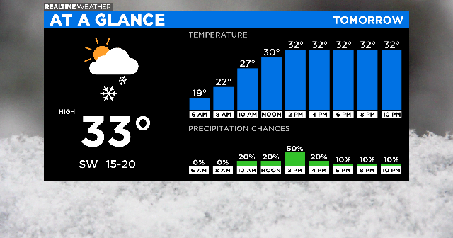 Chicago RealTime Weather Warm Up Starts Saturday CBS Chicago