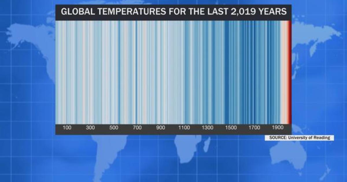 U.S. on track for warmest winter on record CBS News