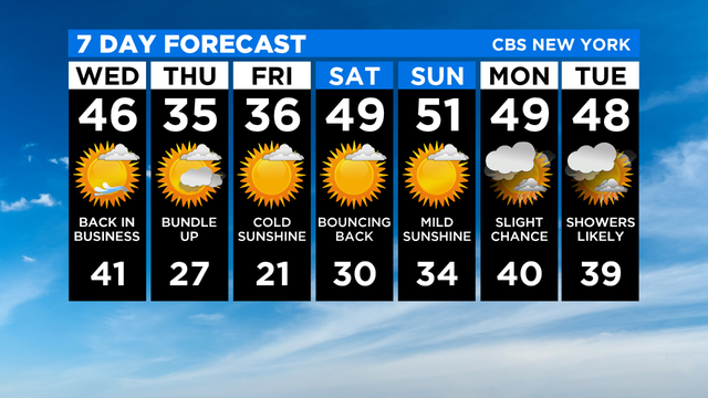 7 Day Forecast Experiment