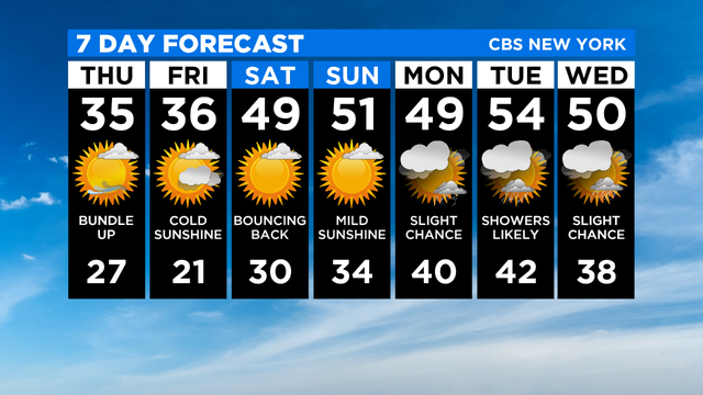 7 Day Forecast Experiment 