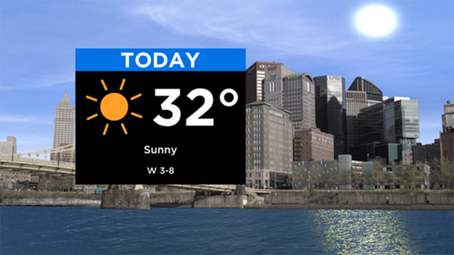 daily-forecast-2-21.png 