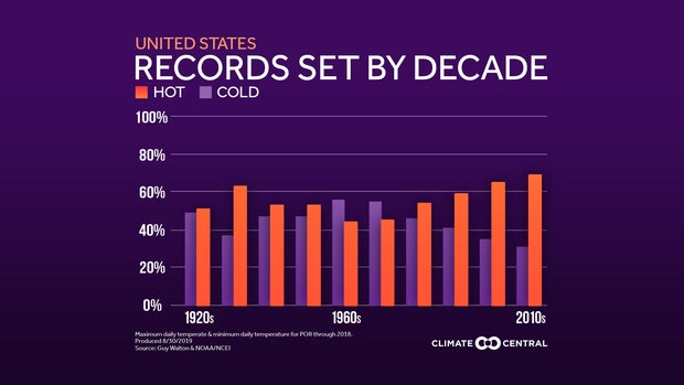 10-records-highs-vs-lows-conus.jpg