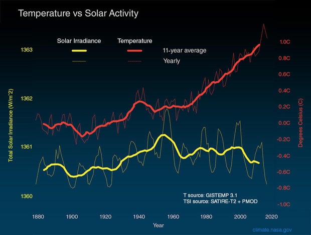 10-sun-vs-earth-temperature-nasa.jpg