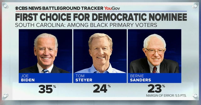 Sanders wins big in Nevada, now competes against Biden for South ...