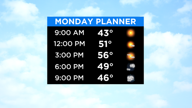 SkyCast Hour By Hour