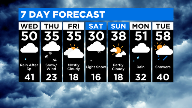 7 Day Forecast 2-26 