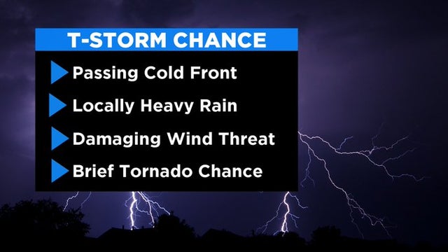 tstorm headline graphic 