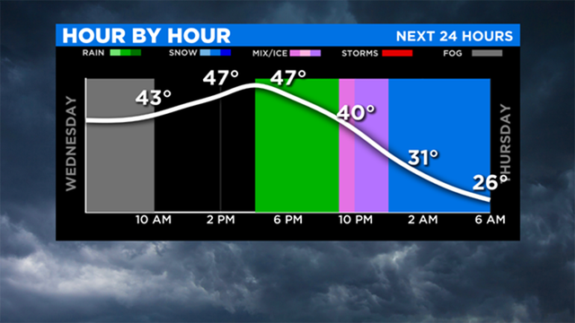 hour-by-hour-weather.png 
