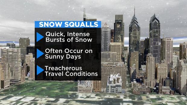 snow squall graphic 