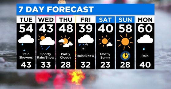 Pittsburgh Weather: Rain Showers Expected To Continue - CBS Pittsburgh