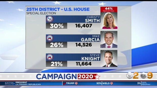 25th congressional district 
