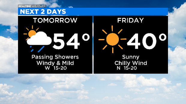 Next 2 Days: 03.04.20 