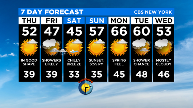 7 Day Forecast Experiment 