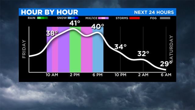 24-Hour-Forecast.png 