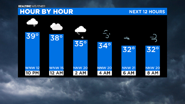 Next 12 Hours: 03.05.20 