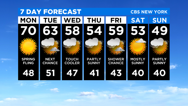 7 Day Forecast Experiment 