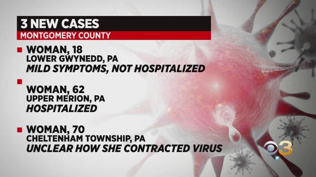 montgomery county coronavirus cases 