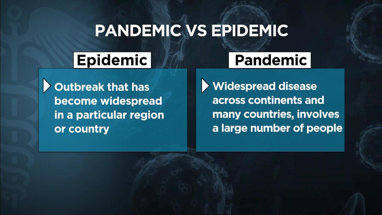 Coronavirus What s The Difference Between Pandemic And Epidemic CBS 