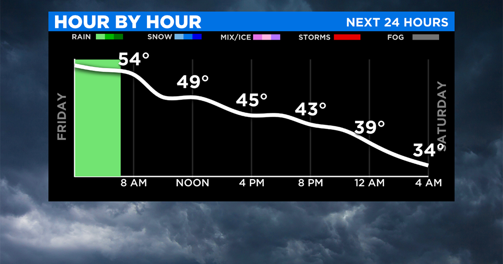 Pittsburgh Weather: Sun And Cool Temperatures Start The Weekend - CBS ...