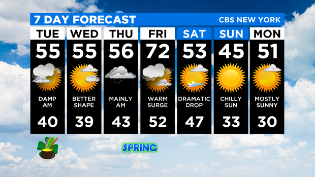 7 Day Forecast Experiment