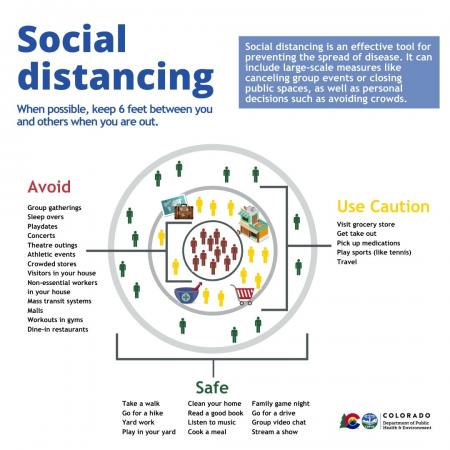 social_distancing_levels