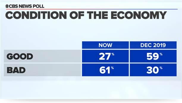 Condition of the United States economy 