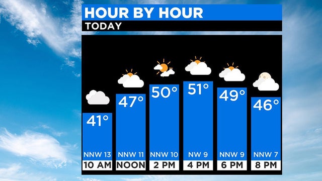 Tuesday hour by hour 