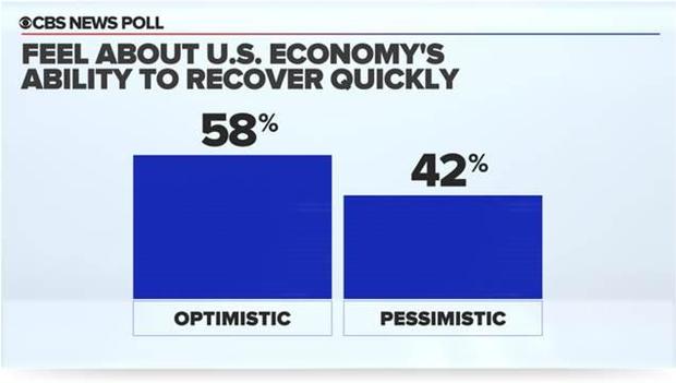 Can the United States economy recover? 