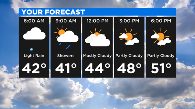 Hourly-Forecast.png 