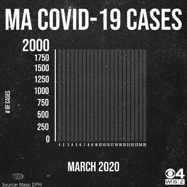 March 25 coronavirus curve gif 