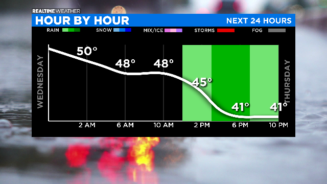 Next 24 Hours Graph: 03.25.20 