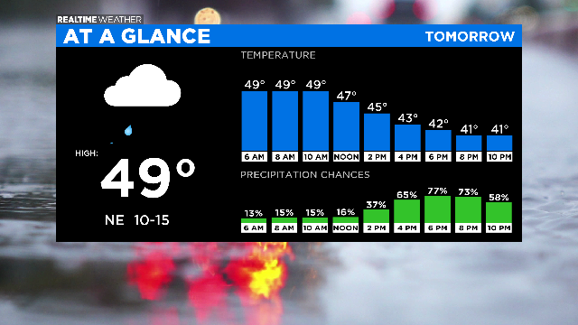 At A Glance Tomorrow: 03.25.20 