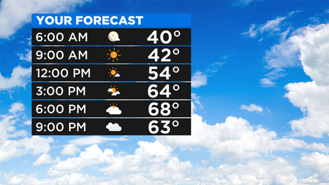 Hourly-Forecast-1.png 