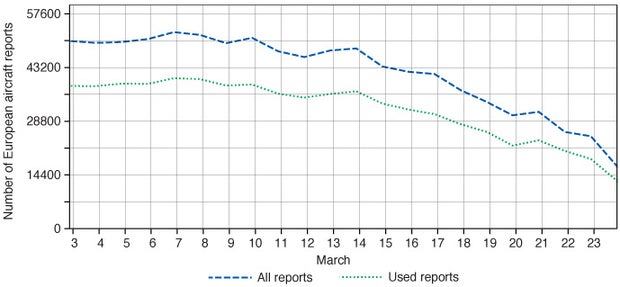 AMDAR_counts_v4_690px 